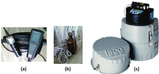 Fig. 3.1.  Sampling devices. (a) multiparameter field probe; (b) sampling flask with  remotely triggered opening; (c) automatic sampler used to collect and refrigerate grab or  composite samples over a 24-h period.