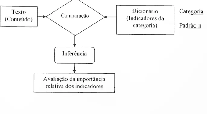 Figura 3.5 - Concepção da questão de pesquisa 01 