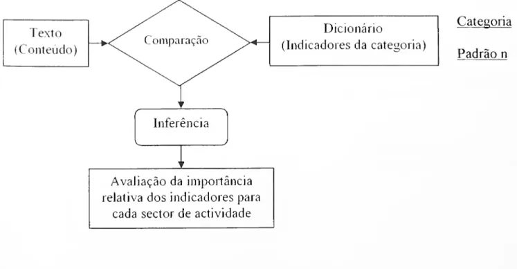 Figura 3.7 - Concepção da questão de pesquisa 04 Comparação 