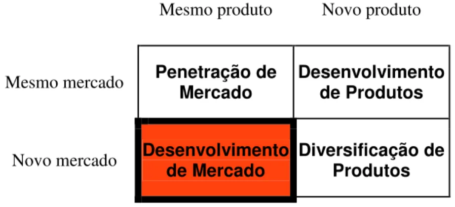 Tabela 7 – Matriz Produto/Mercado Ansoff’s 