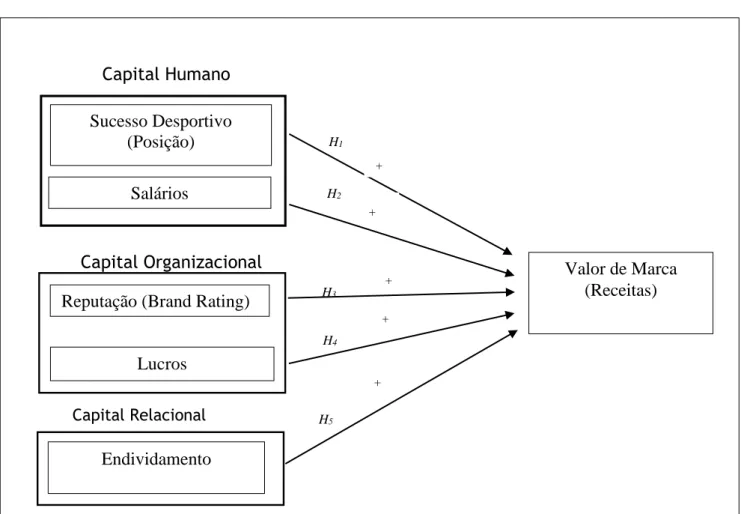 Figura I. Valor de marca e capital intelectual 