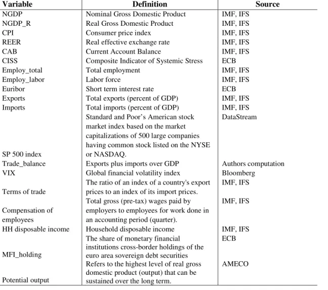 Table A.1 Correlation Coefficients between cyclical and non-cyclical CA computed using TVC  elasticities versus other alternative measures 