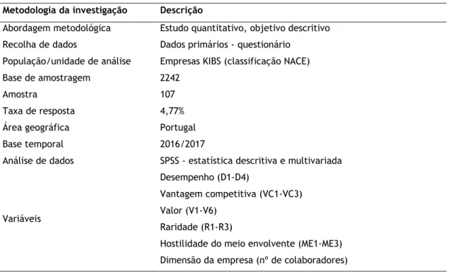 Tabela 2: Síntese dos procedimentos metodológicos  Metodologia da investigação  Descrição  