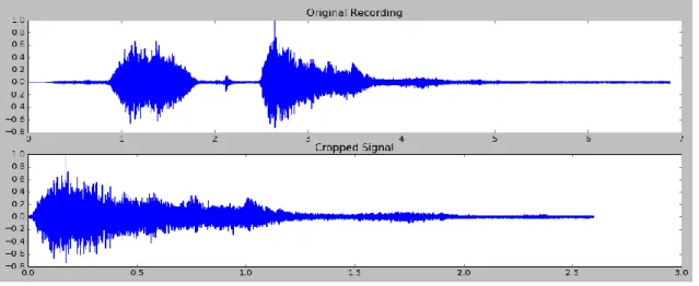 Figure 3.1 – Automatic Cropping. Top Image - Original recording. Bottom Image - Recording  after the two crops