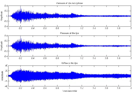 Figure 3.2 – Pre-processing conversion models’ results [5]. 