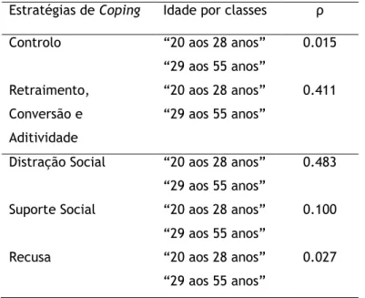 Tabela nº 7 – Análise das estratégias de Coping em função da idade por classes dos sujeitos 