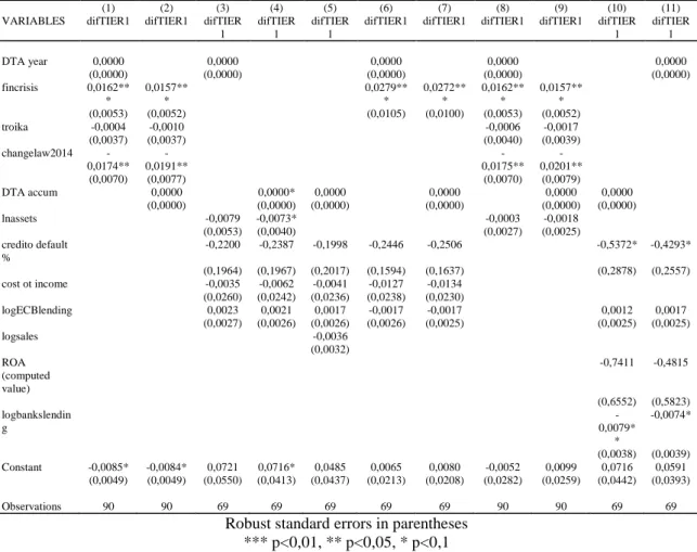 Table 2.-GLM-Tier1 Significance analysis 