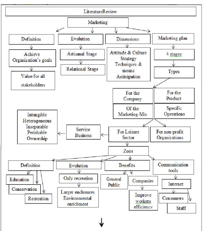 Figure 1 Conceptual Framework 