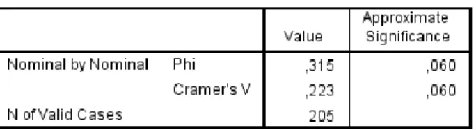 Table 3 – Crosstab between Have you ever lost a particular program due to not having that  channel on open signal and How useful this would be for you 