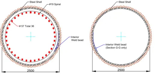Fig. 3.11 – Cross Section at mid height of East foundation piles (Ref.: AutoCAD made by the author)