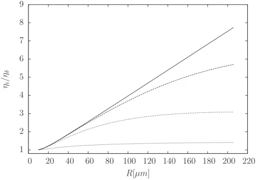 Figura 2.22: Influência de n na viscosidade intrínseca. Quando n → 1 mais afinante se torna o fluido