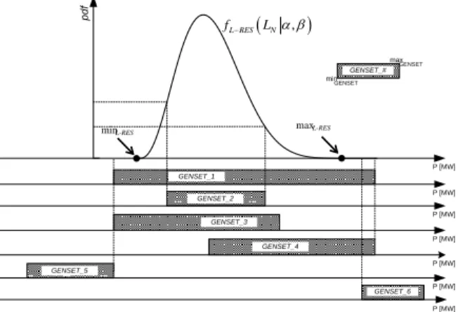 Figure 1.   Example of risk assessment. 