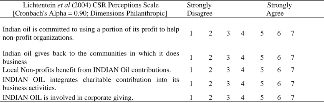 Table 1: CSR Advertising Message 