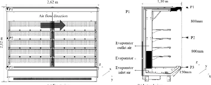 Fig. 2 Open vertical refrigerated display case with dual air curtain. 