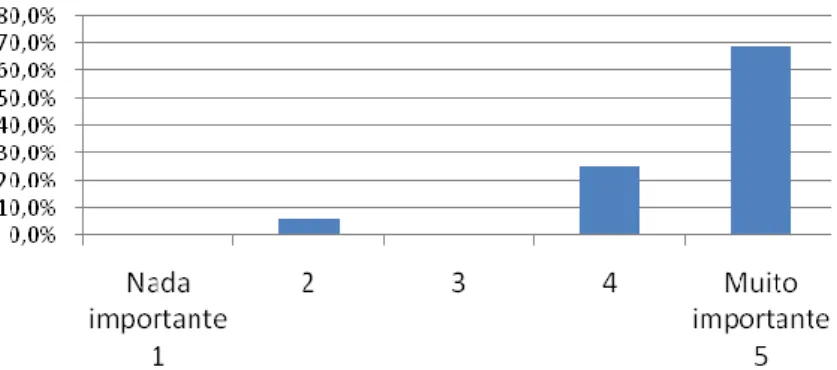 Gráfico 9 - De que forma pensa que poderiam os residentes da região ser mais  participativos neste processo? 