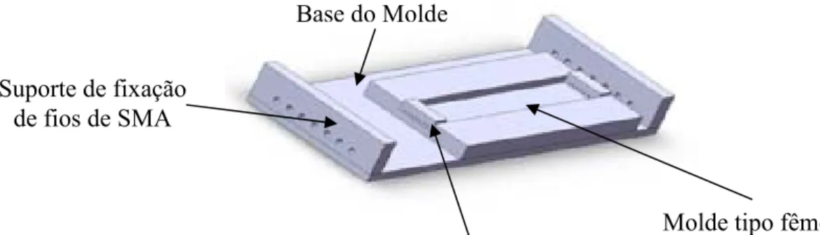 Figura 3.3 – Esquema do molde completo para fabricação de CP de SMAHC.  
