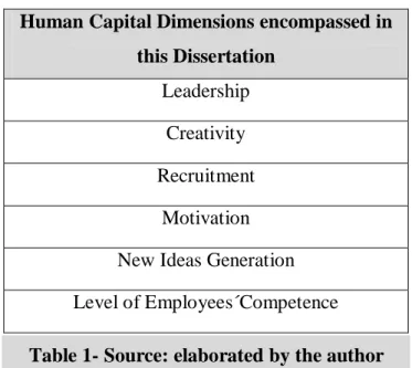 Table 1- Source: elaborated by the author 