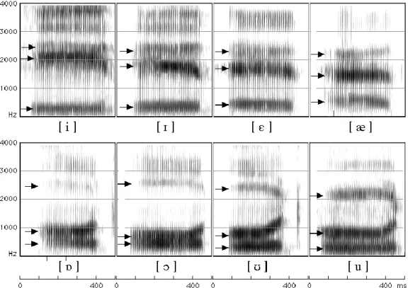 Figura 11: Espectrograma das vogais do inglês britânico 22