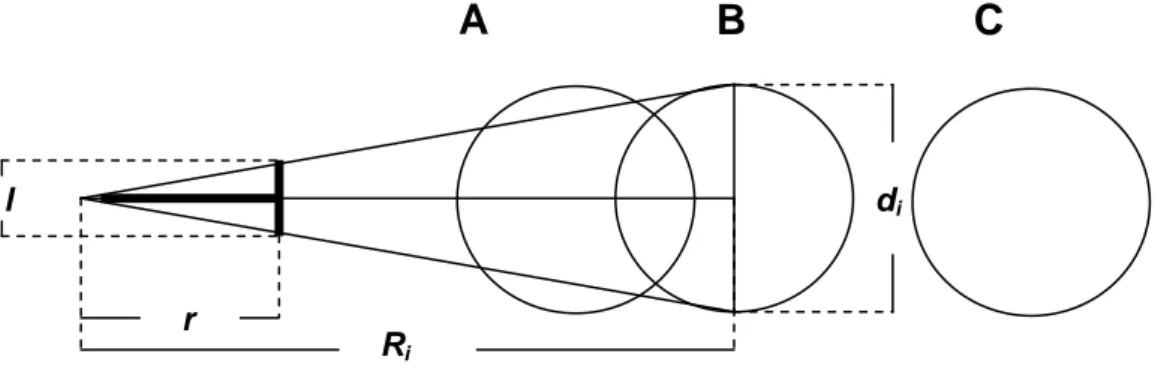 Figura 8.  Princípio da contagem de ângulos segundo Bitterlich 