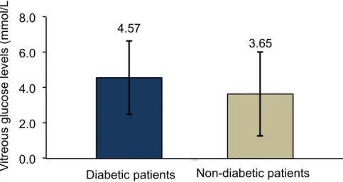 Figure 2. Comparison of VEGF-B levels in vitreous between PDR (n = 19) and NPDR patients (n = 6), analyzed with Mann–Whitney test (p = 0.025).