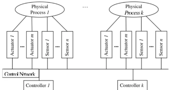 Figure 2: Example of NCS with Multiple Control Loops 