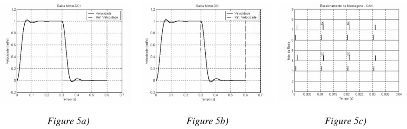 Figure 5a)  Figure 5b)  Figure 5c) 