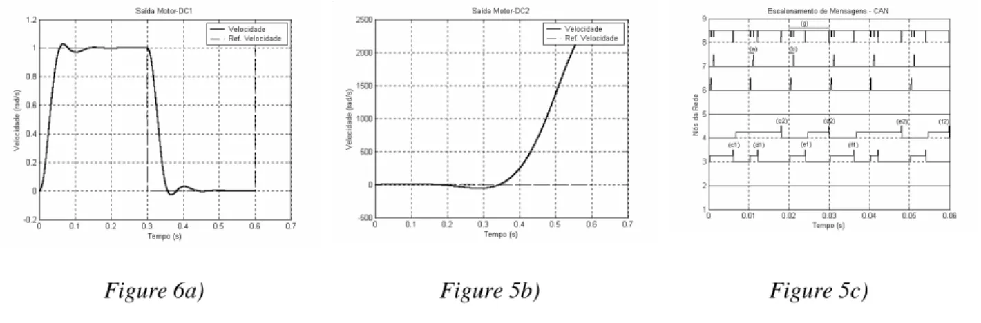 Figure 6a)  Figure 5b)  Figure 5c) 