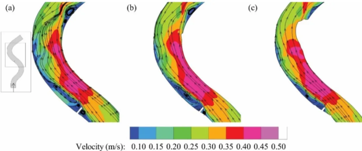 Figure 7. Plan view velocity profiles: surface level; (a) 3 cm deep (b); 6 cm deep (c)  The  return  flow  zone  is  also  visible  immediately  after  the  spur-dike,  where  the  velocity is nearly null and where vortexes of different dimensions appear