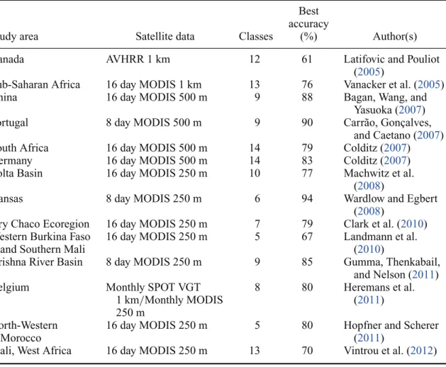 Table 1. Summary of classification results using EOS temporal data reported in various publica- publica-tions.
