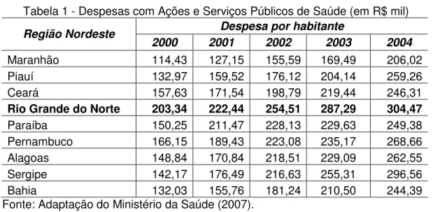Tabela 1 - Despesas com Ações e Serviços Públicos de Saúde (em R$ mil)  Despesa por habitante 