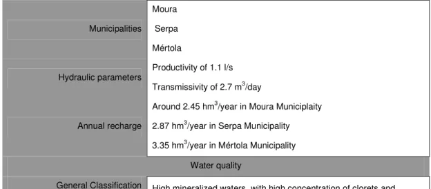 Table 4: General characteristics of the low water productivity and storage capacity aquifer systems (INAG, 2000) 
