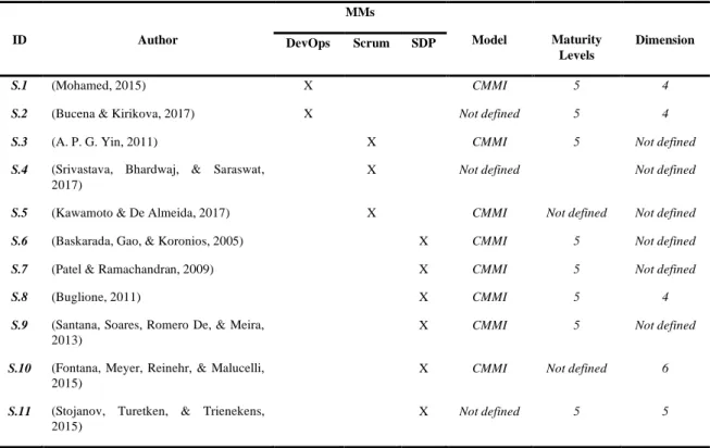 Table 1 - SDP, and DevOps MMs 