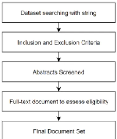 Figure 4 - Review Protocol for DevOps' Capabilities 