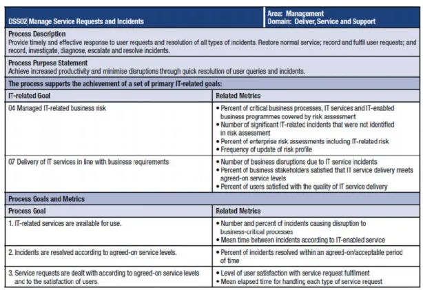 Figure 5- Process DSS02 – Manage Service Requests and Incidents- COBIT 5 