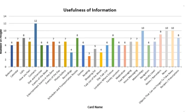 Figure 4.1: Chart with the most useful information for the user