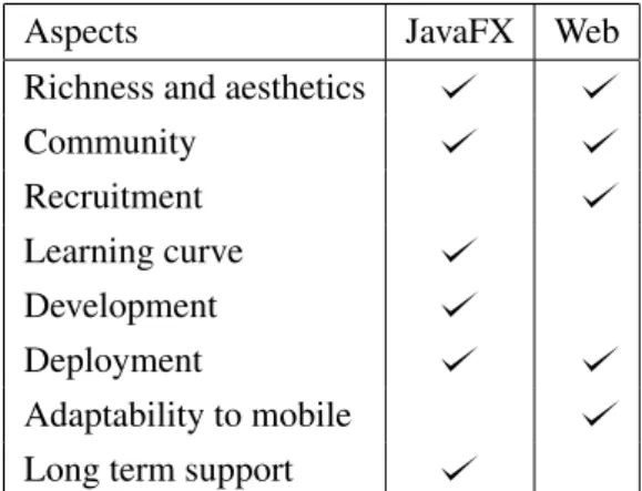 Table 2.1: Comparison between JavaFX and Web.
