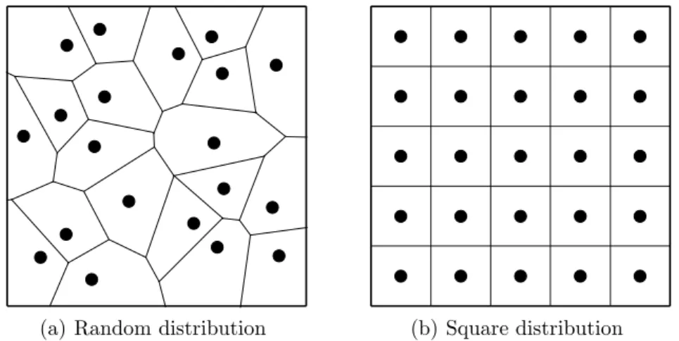 Figure 2.4: Voronoi cells. Each fibre defines a region around itself as per equation (2.4).