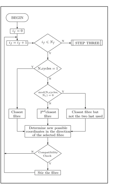 Figure 2.9: Flowchart of STEP TWO in algorithm RAND uSTRU GEN.