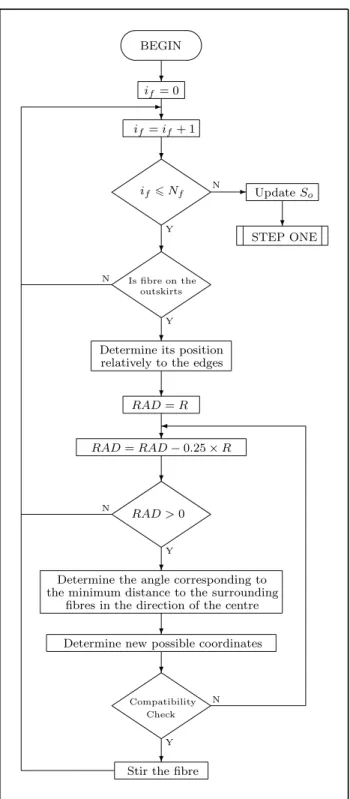 Figure 2.11: Flowchart of STEP THREE in algorithm RAND uSTRU GEN.