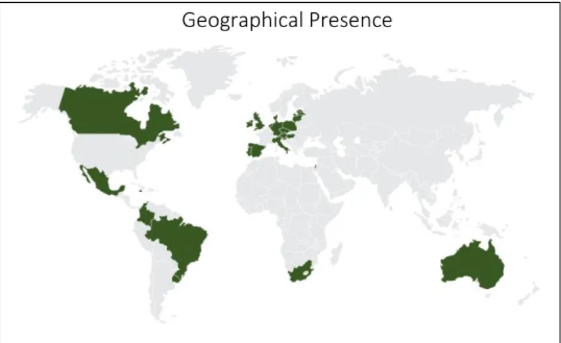 Figure 10: Shareholder Structure; Source: Bloomberg