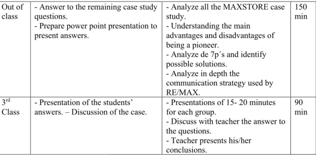 Table 4: Lecture Plan (The author, 2019). 
