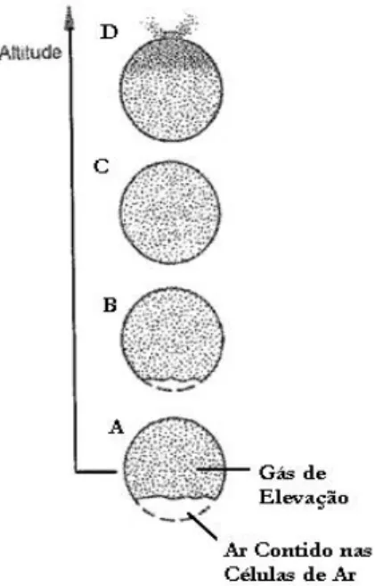 Ilustração  5  -  Representação  Simplificada  do  Sistema  de  Controlo  do  Gás  de  Elevação/Sustentação, (adaptado de ( 9))