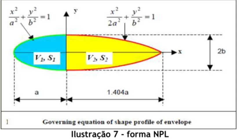 Ilustração 7 - forma NPL 