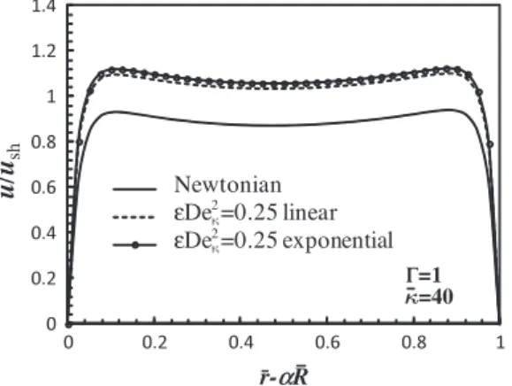 Fig. 7. Variation of the normalized ﬂow rate (Q) with the dimensionless parameter C for the Linear PTT model at e De 2 j ¼ f0:5;1g; j ¼ 20, a ¼ 0:5; R f ¼ 1 and L i ¼ L o ¼ 0.