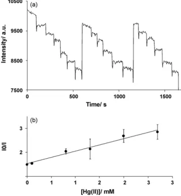 Fig. 2. Three-dimensional ampliﬁcation of the AFM image of the optical ﬁber with- with-out (a) and with the sensing ﬁlm (b).