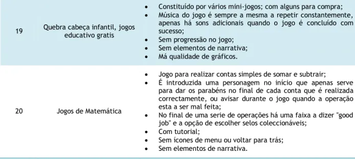 Tabela 3: Imersão Narrativa. 