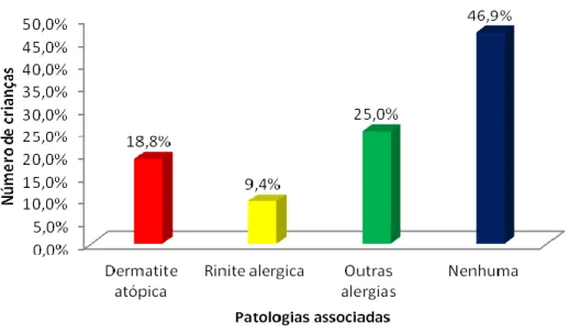 Figura 7 Diagrama de barras ilustrando as frequências absolutas da variável número de familiares (pais,  irmãos ou avós) com asma, nos três grupos em estudo