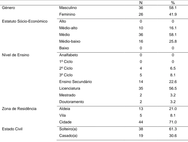 Tabela 1 – Caracterização sócio-demográfica da amostra normativa 