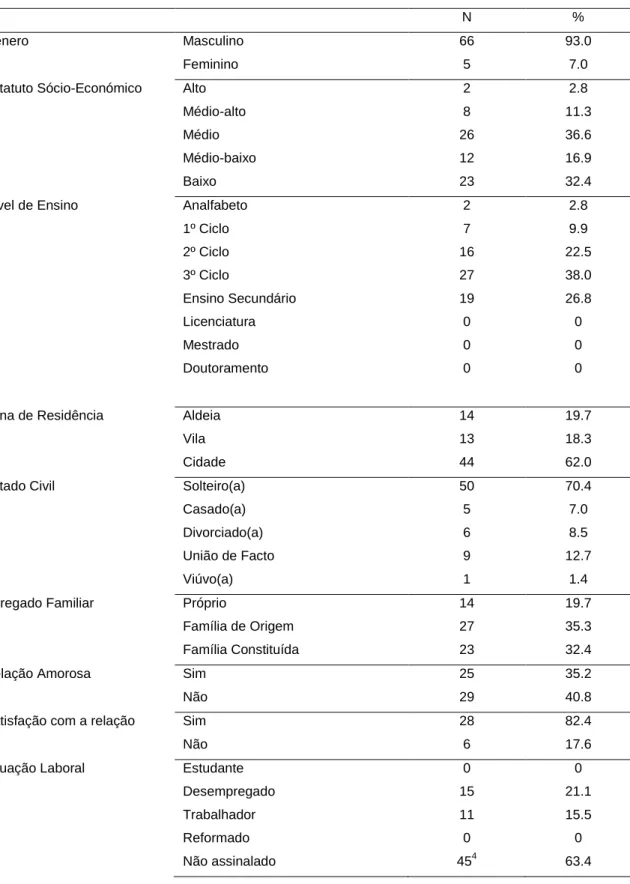 Tabela 2 - Caracterização sócio-demográfica da amostra toxicodependente 