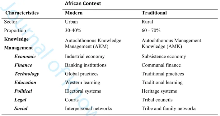 Table 3. Contrasting global and autochthonous knowledge